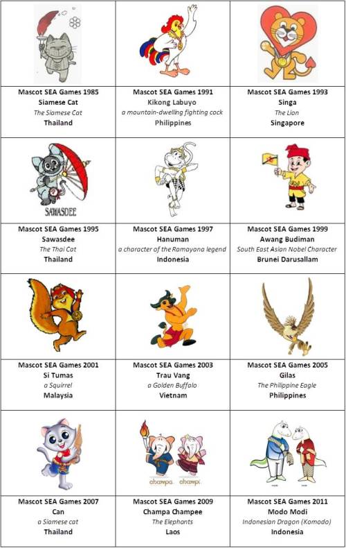 SEA Games Mascot 1985, 1991 - 2011